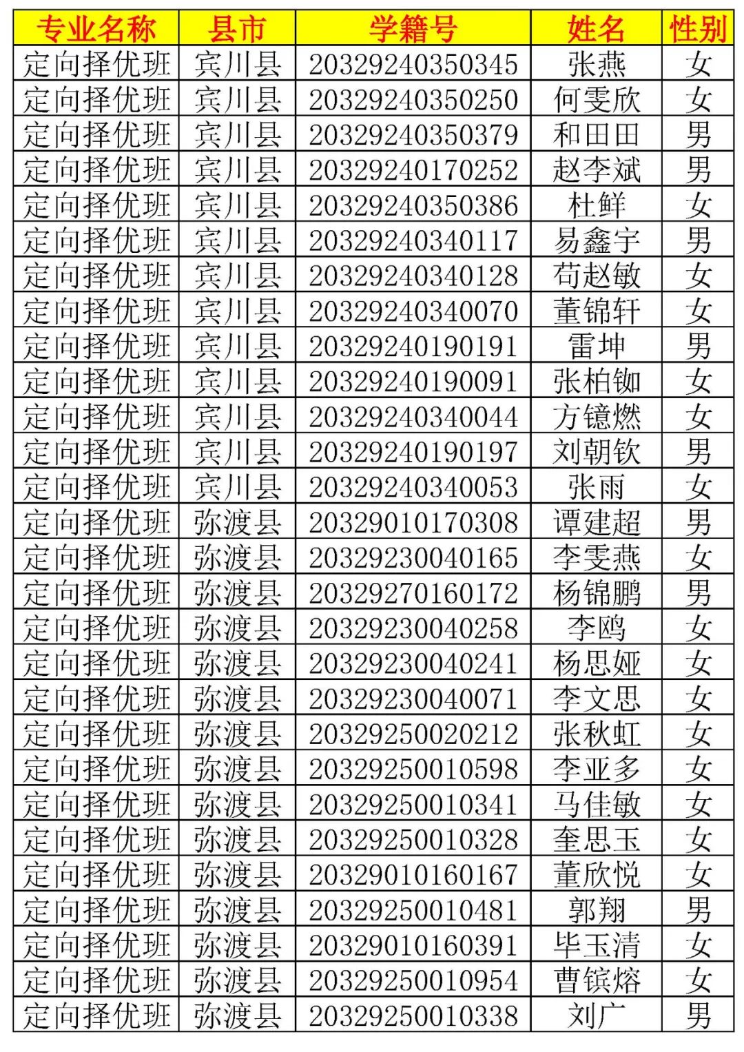 大理新世纪中学高一新生录取名单,大理新世纪中学2006高15班