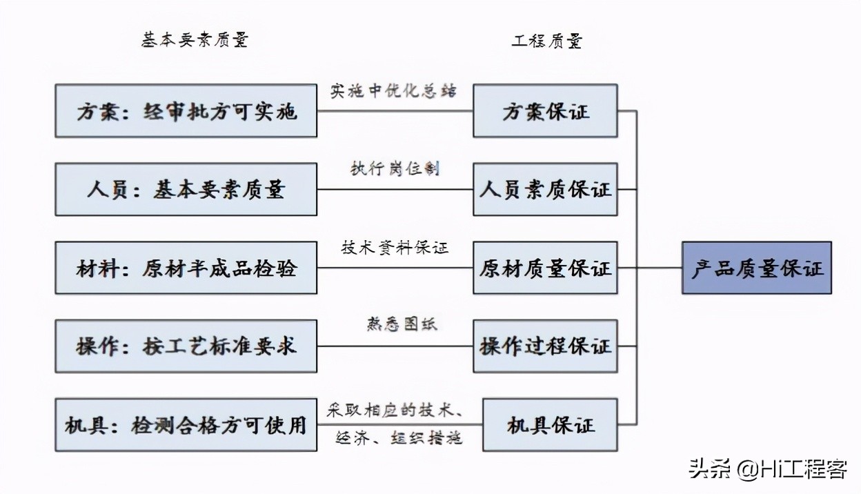 绿化景观工程控标技巧,绿化工程分部分项工程量清单