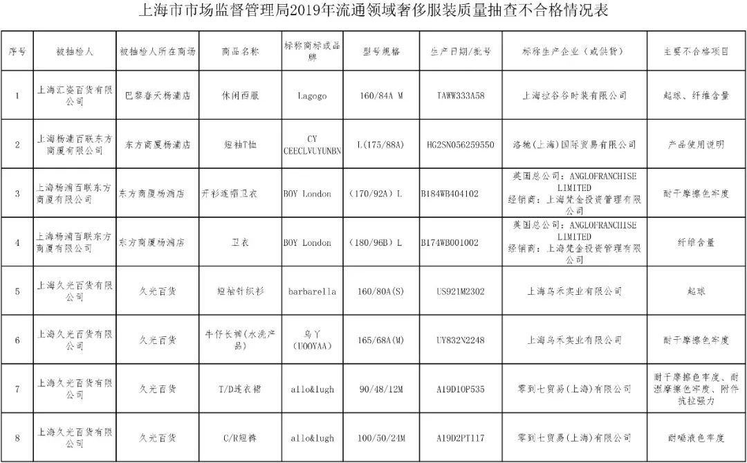 伦敦男孩衣服是什么档次,伦敦男孩衣服