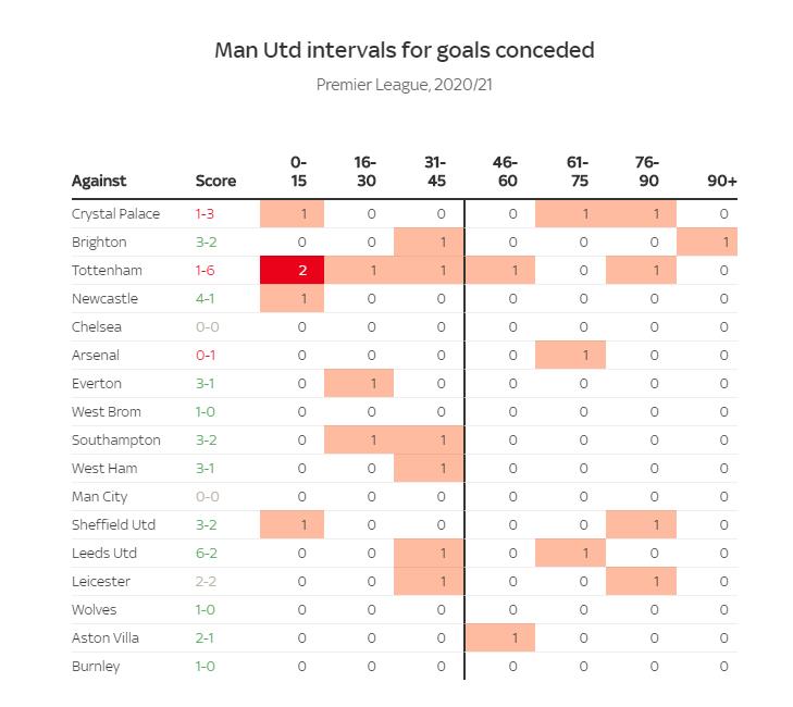 利物浦vs曼联半场胜负预测,曼联利物浦5.0失败战术原因