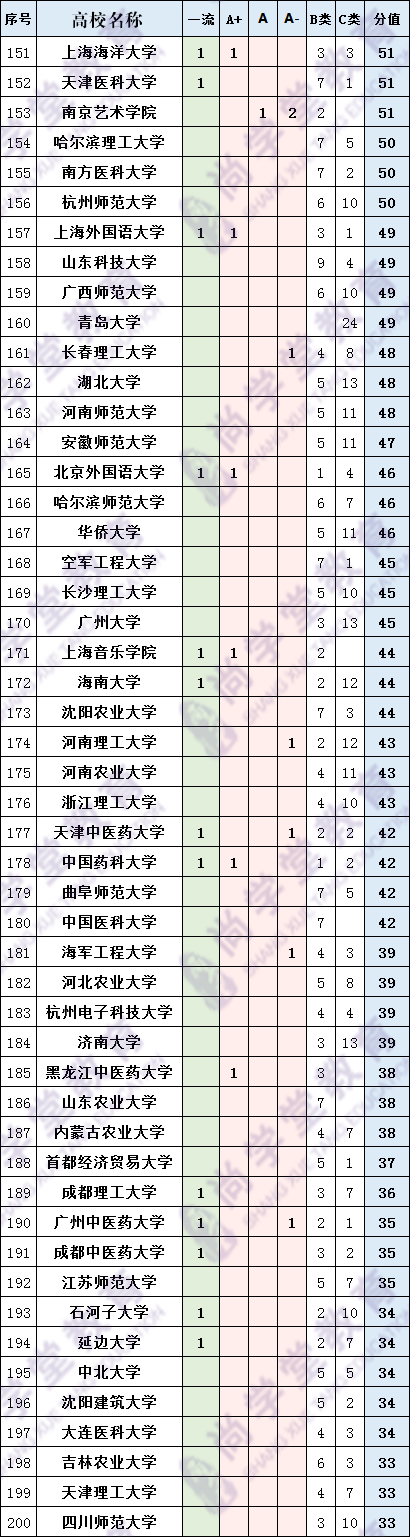 中国高校综合实力排名,高校实力查询