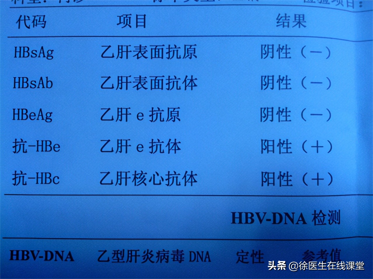 乙肝转氨酶高先保肝还是先抗病毒,乙肝抗病毒后还要吃护肝药吗