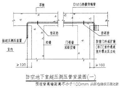 人防工程常用做法详图,人防施工做法视频