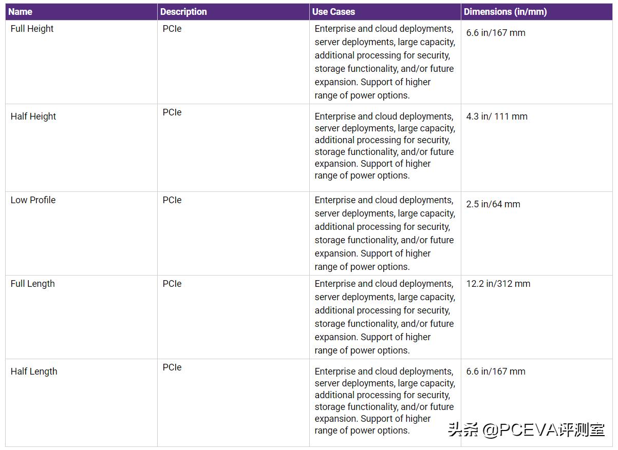固态硬盘里有几个系列,固态硬盘有种类吗