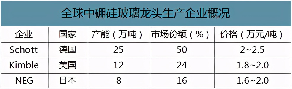 张文宏辉瑞疫苗和中国疫苗区别,张文宏医生事件完整版