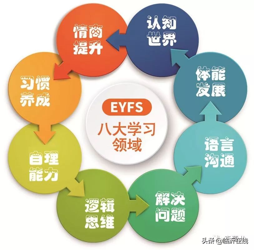 克蕾儿托育中心收费价目表,克蕾儿托育大剧院校区