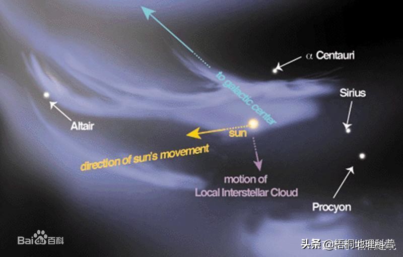 宇宙快递地球地址,地球在宇宙中的快递地址