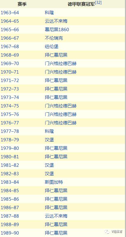 德甲百科,德甲简介