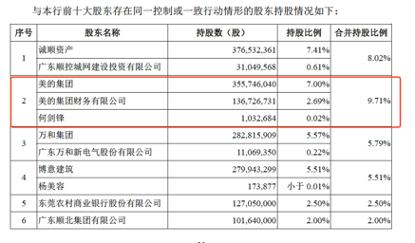 何享健富可敌国,何享健的资本
