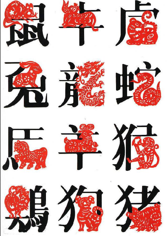 十二生肖是什么电影,十二生肖是什么