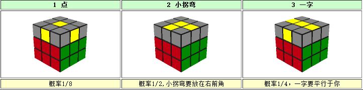 魔方教程图解还原只需八步,三棱魔方一步一步还原图解