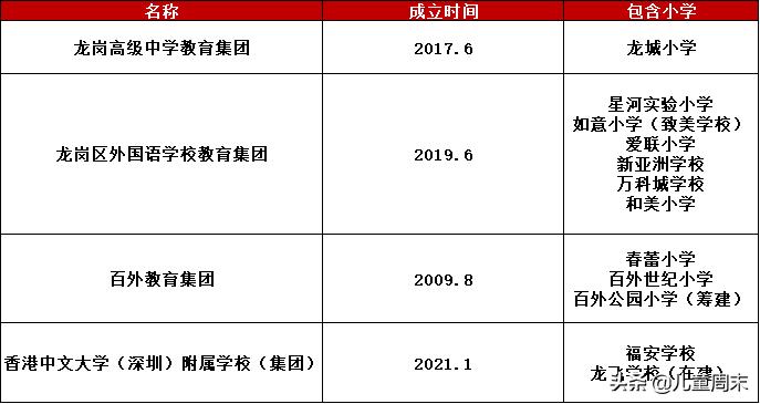 扒一扒深圳的知名小学福田,扒一扒深圳知名小学南山篇