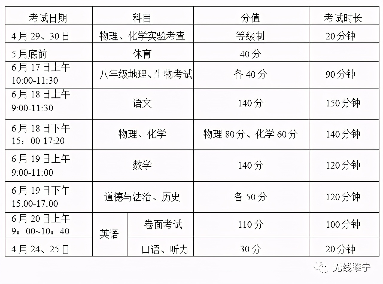 2023届睢宁高中招生政策,2022中考睢宁招生排名