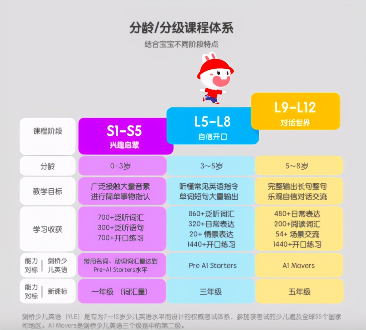 叮咚课堂学英语费用,少儿英语叮咚课堂