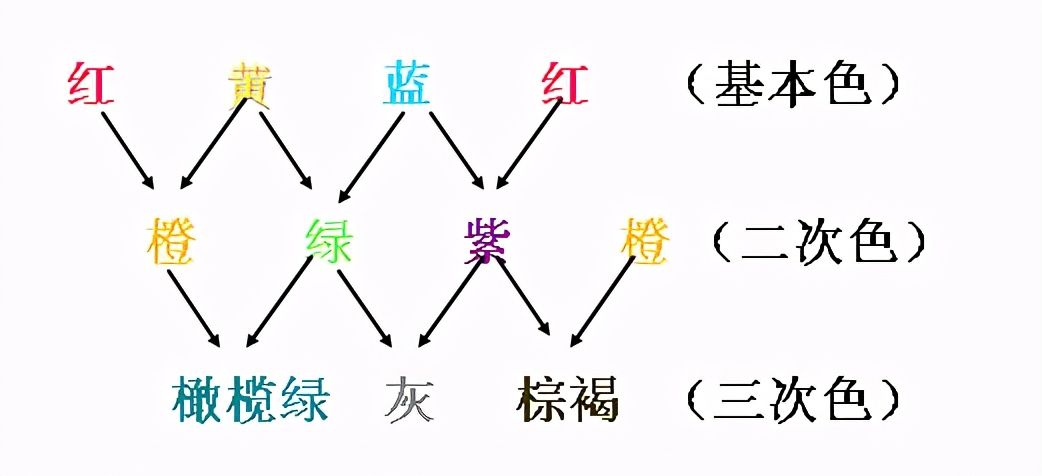 彩色漂白剂的使用方法和时间,着色剂护色剂漂白剂的区别