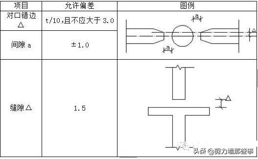 花篮式悬挑架和普通悬挑架造价,花篮式悬挑架拉杆安装方法
