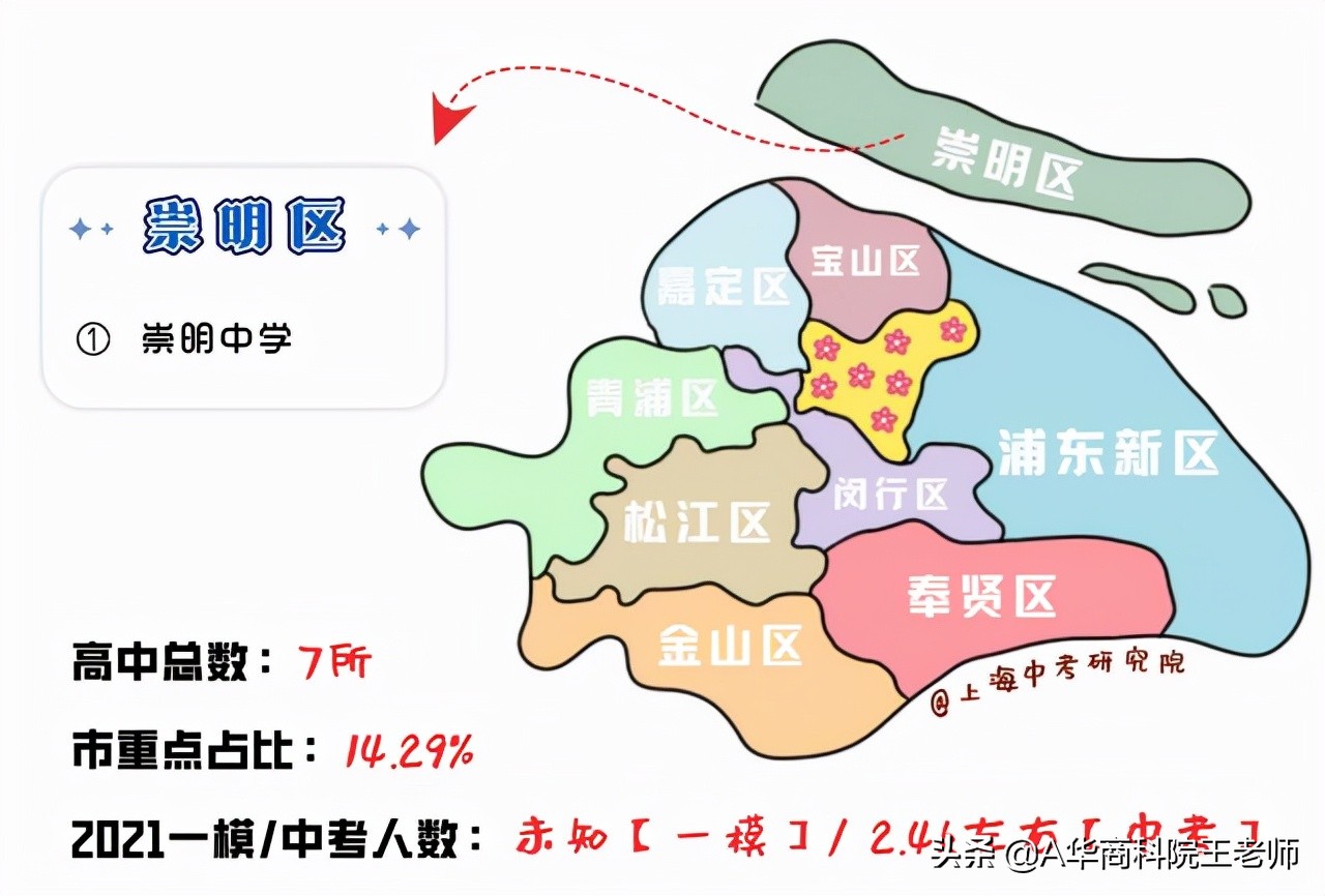 上海闵行区2021年中考各校成绩,2021年上海中考录取分数线预估