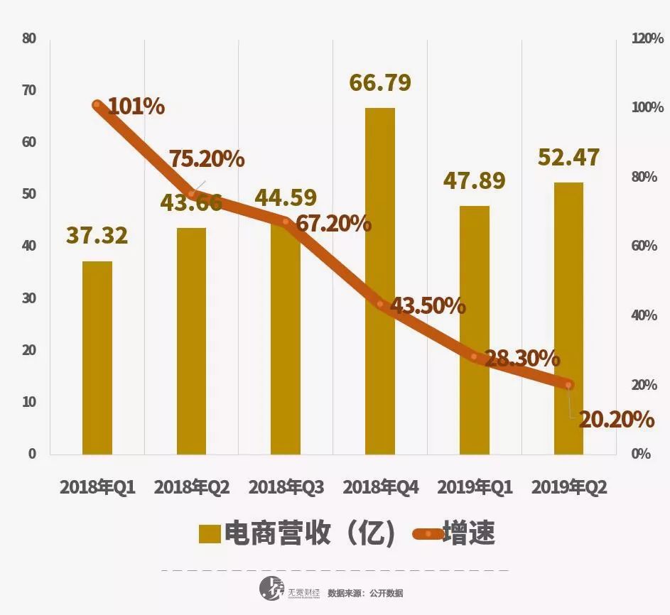 网易严选讲解,网易严选会突出重围吗