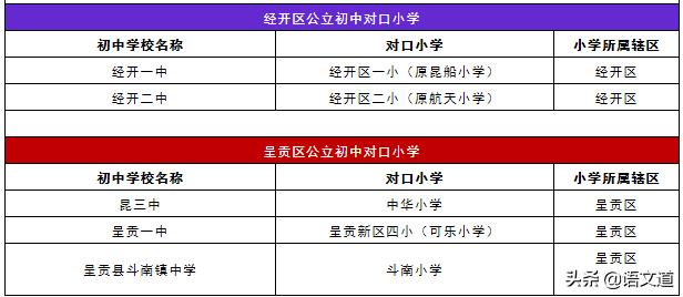 昆明市小升初学生资料电子版,昆明小升初阅读