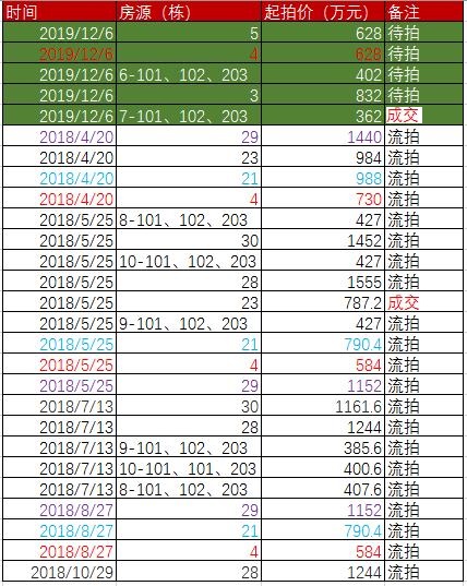 无锡住宅空置率,无锡全市有多少套房子空置