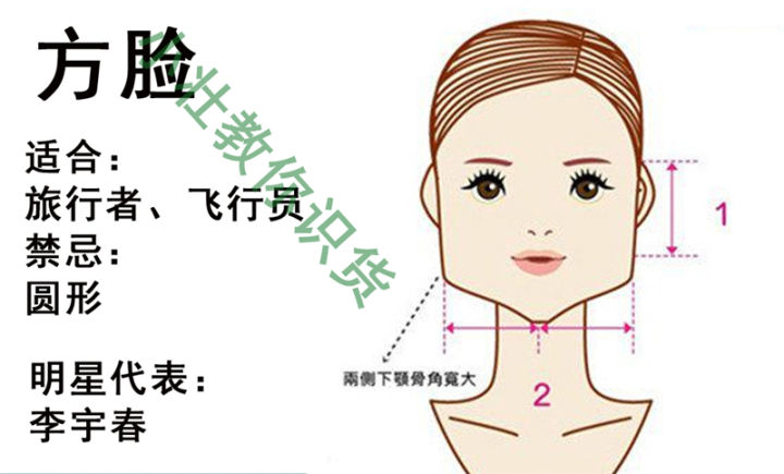 热销墨镜gm新款,gm墨镜型号脸型推荐