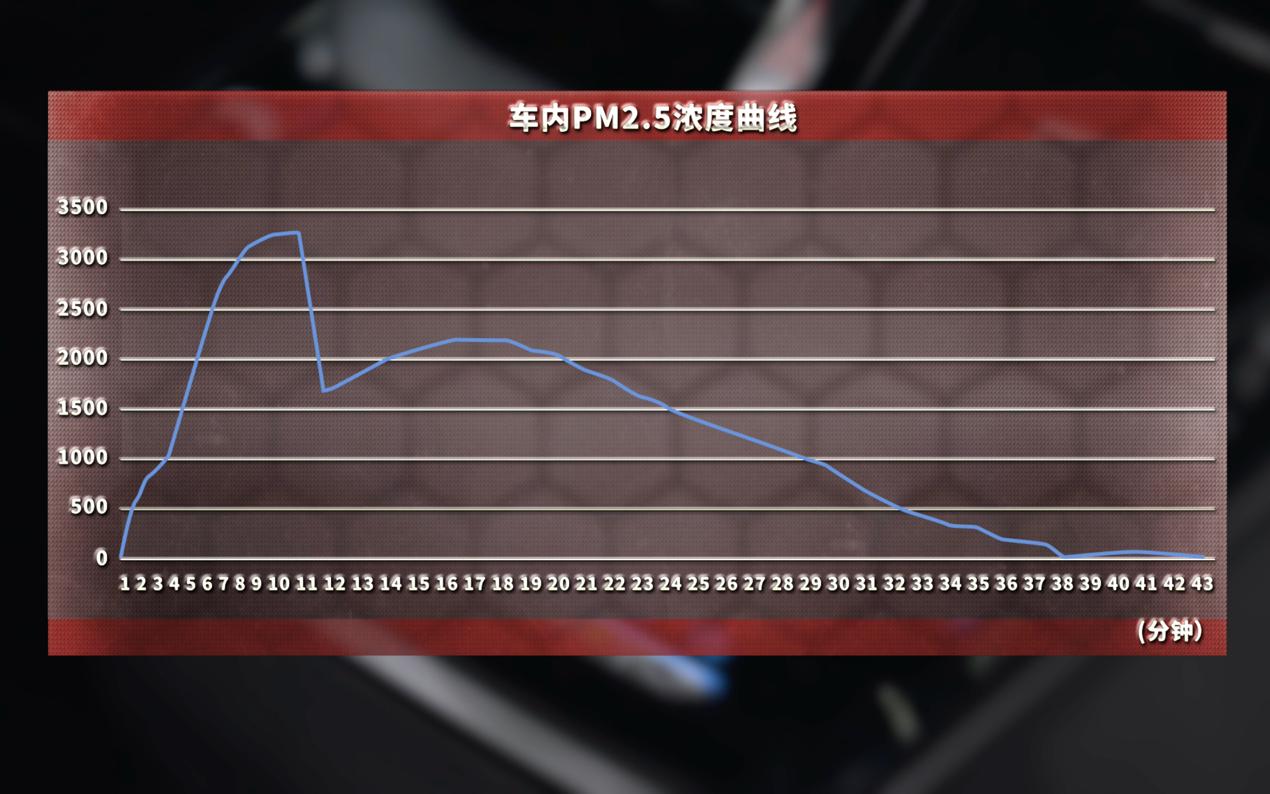 丰田双擎混动开不坏,丰田雷凌双擎开不坏