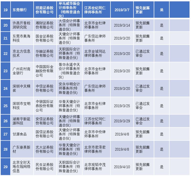 2022年陕西ipo上市排队一览表,最新ipo排队企业名单创业板