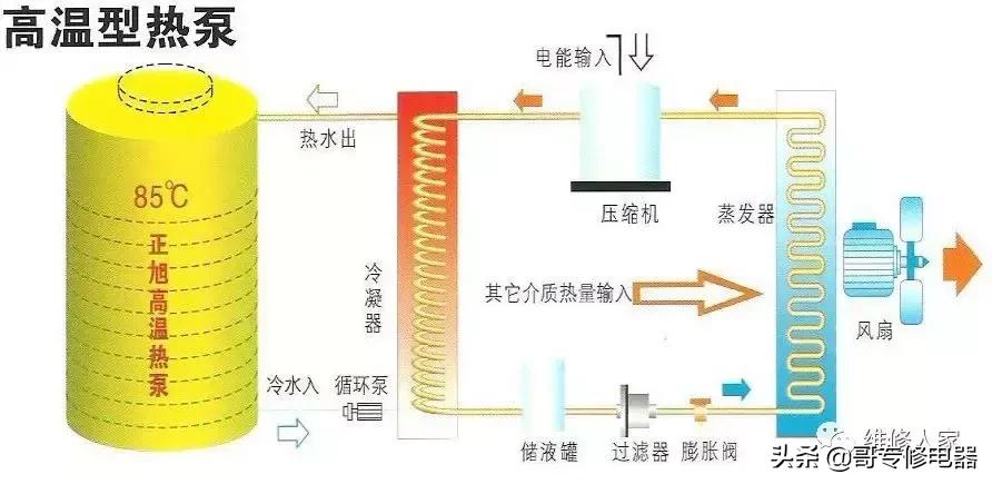 空气能学习培训通知,空气能热泵知识培训