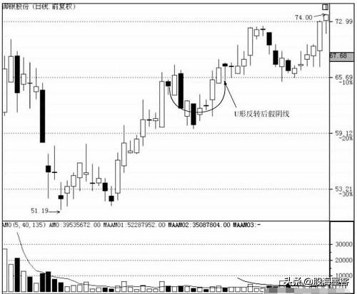 一顶级交易员说破*家庄**洗盘的套路:你不割它就不涨,散户真玩不过
