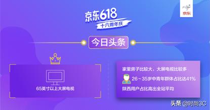 腾讯用户爱零食、网易用户奶爸多京东618在线用户购物图鉴曝光