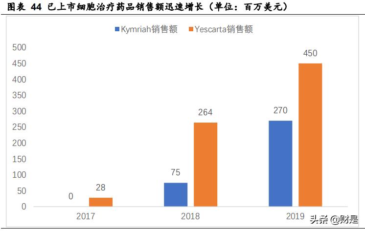 药明康德前景深度分析,药明康德在医药界的地位