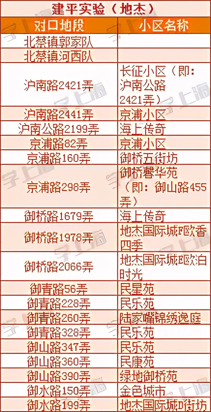 独家排名！4大8校重新洗牌？想要成为那3%，哪些小初可提前关注？