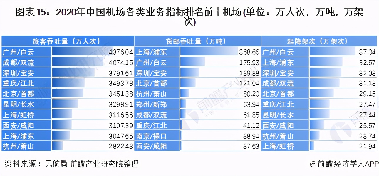 中国航空未来20年预测,2023中国航空业