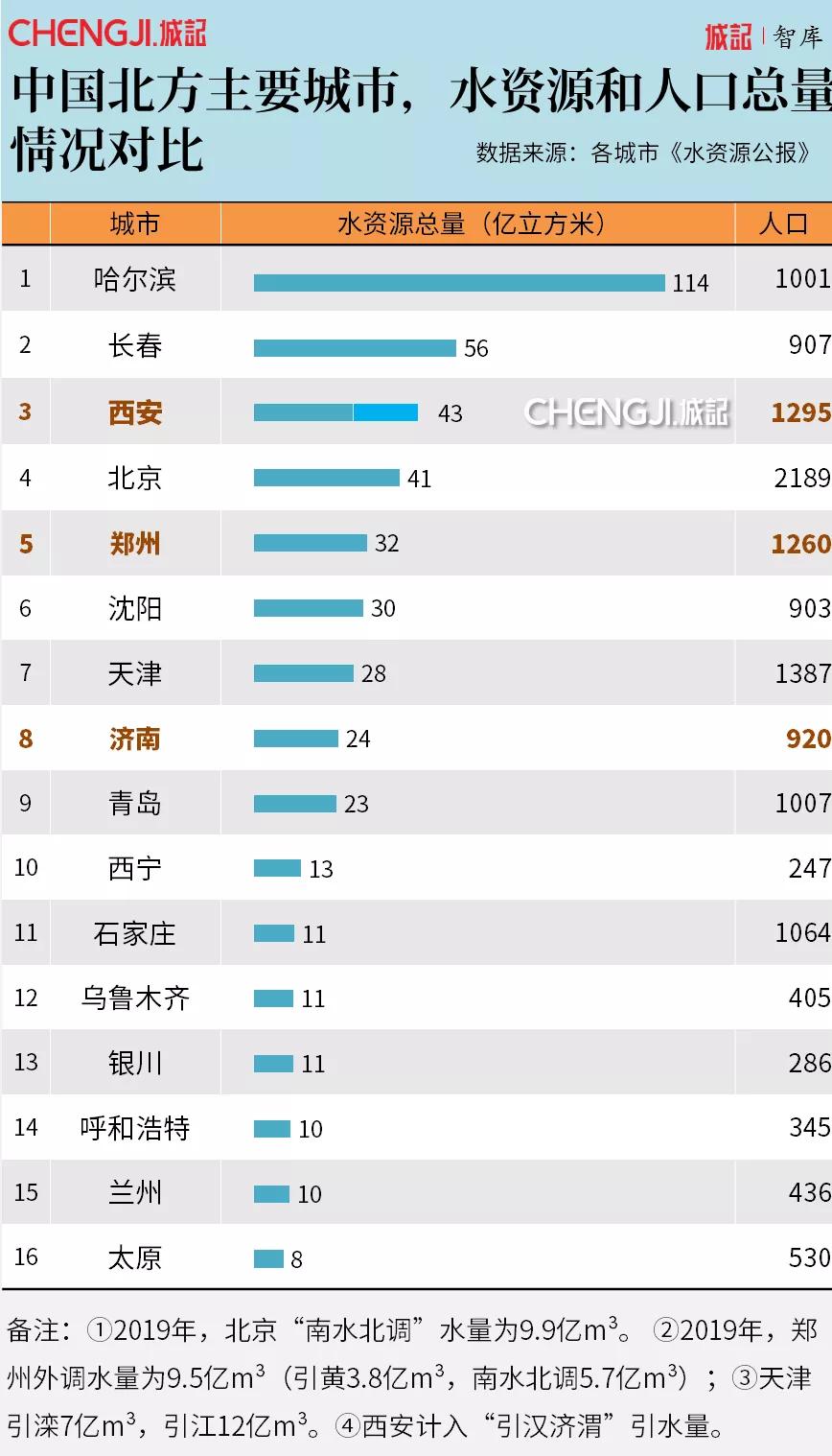 推动大城市瘦身利好什么,西安2025超大城市建设