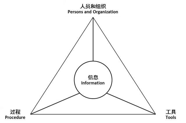 璧勬繁cio涓佸皯鍗庨噸濉戞暟瀛楀寲杞瀷鑼冨紡,涓佸皯鍗庢暟瀛楀寲杞瀷