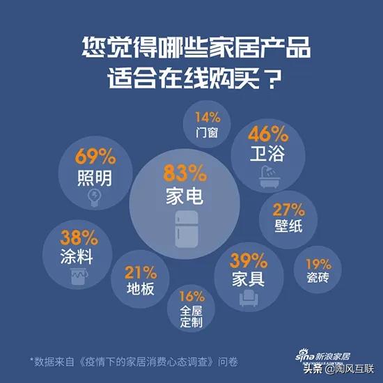 瓷砖小店模式又崛起，再不“上车”就晚了？