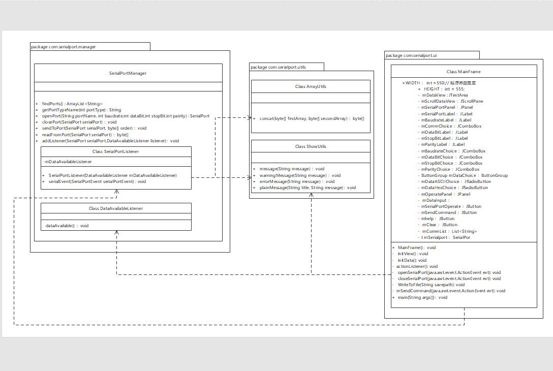 uml类图的画法视频,如何用staruml画uml图