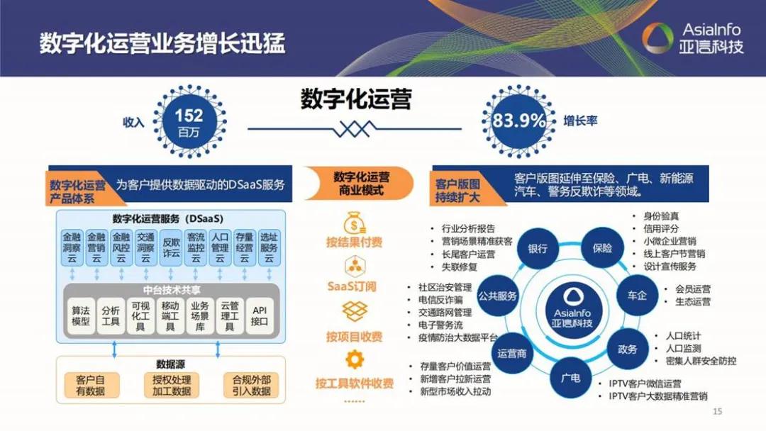 亚信科技深度分析,五年目标翻倍