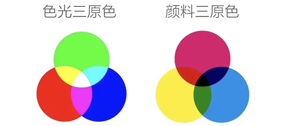 放慢脚步发现身边的美,无时无刻发现身边的美