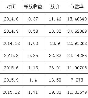 股市新手怎么买卖股票,券商股票交易过程