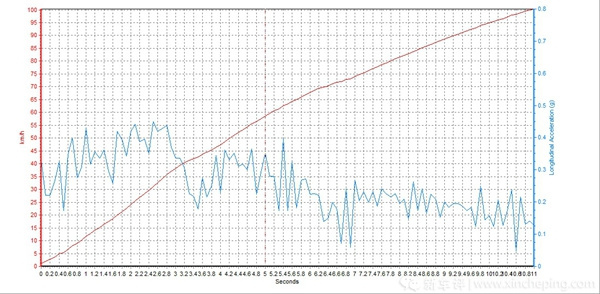 买豪华中级suv还有多少人会选它,豪华入门suv推荐