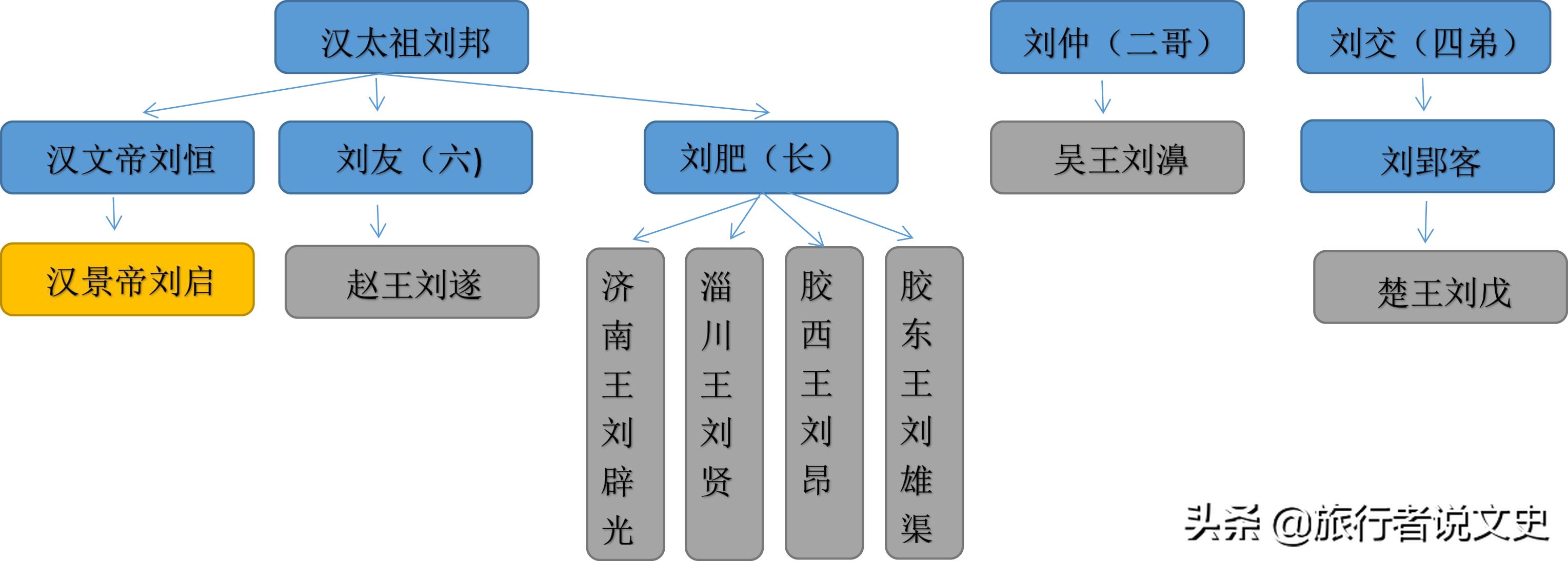 你还记得大明湖畔的2000年吗,你还记得大明湖畔的谁