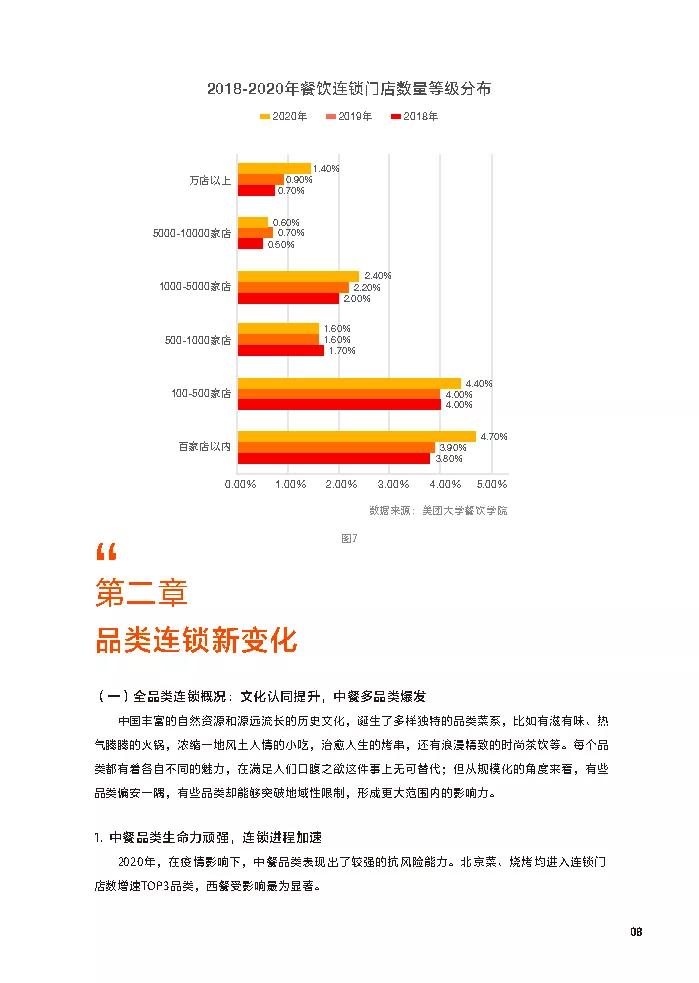 美团2022中国餐饮加盟榜,餐饮加盟白皮书