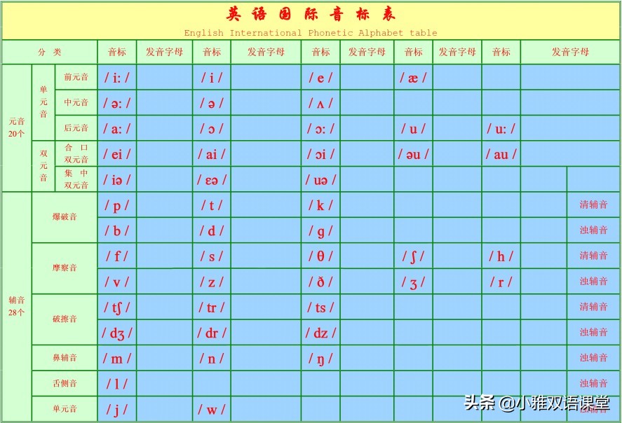 三分钟英语学习,三分钟学会英语发音