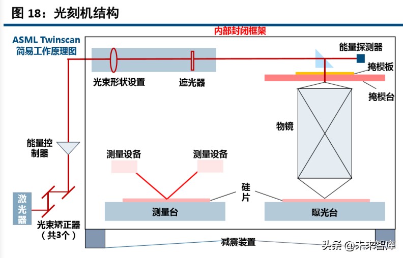 半导体设备行业深度报告,半导体产业将迎重大利好