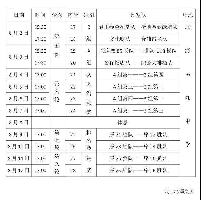 北海市休渔联赛,北海市第十四届足球赛