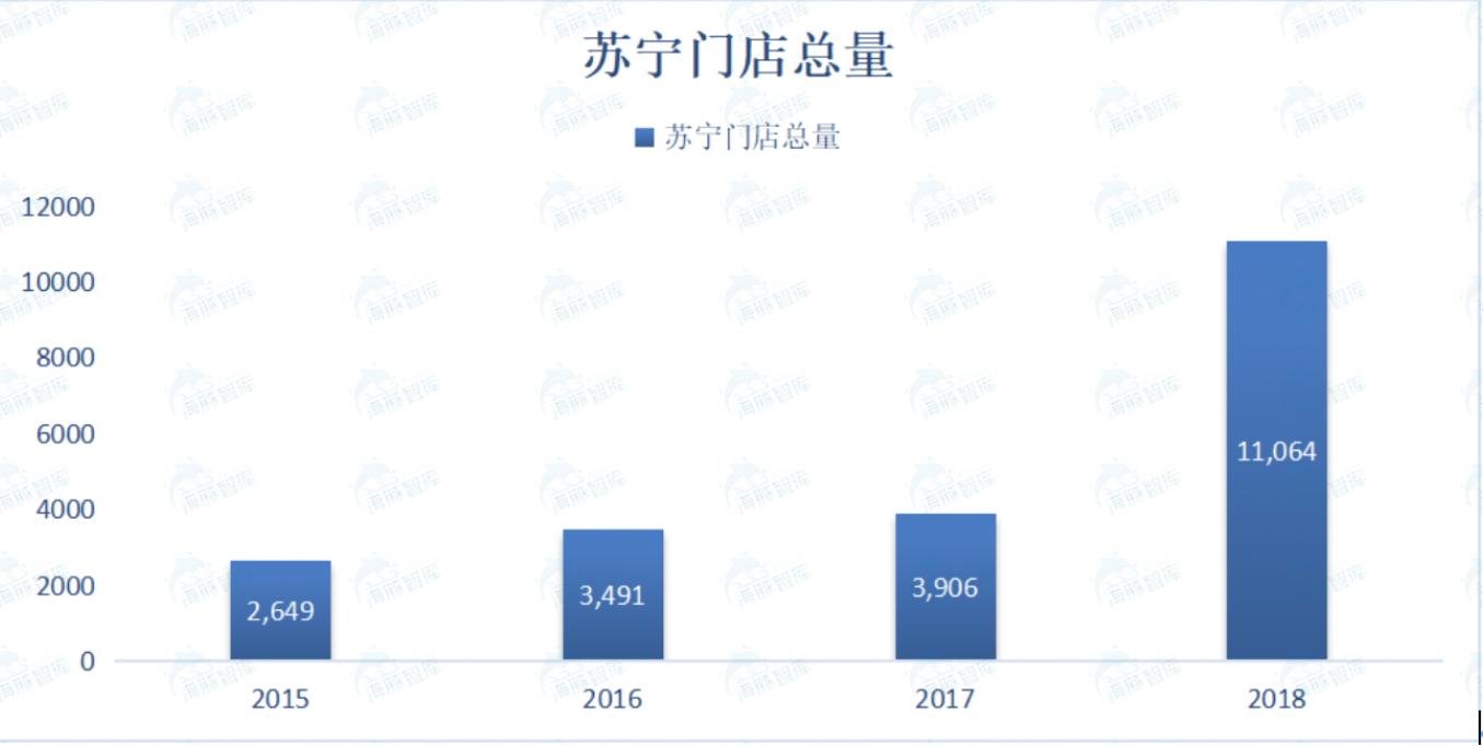 苏宁和京东大战谁赢了,苏宁vs国美