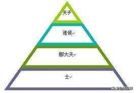 中国古代真正的贵族,中国的贵族是什么样的人