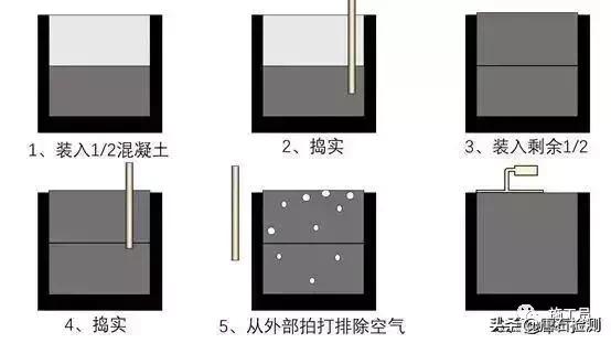 工地现场容易忽略的细节,施工会忽略的细节
