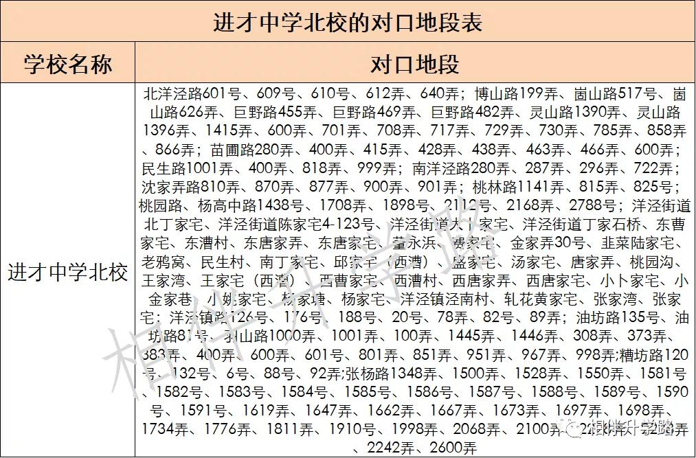 上海进才实验中学南校,进才实验南校